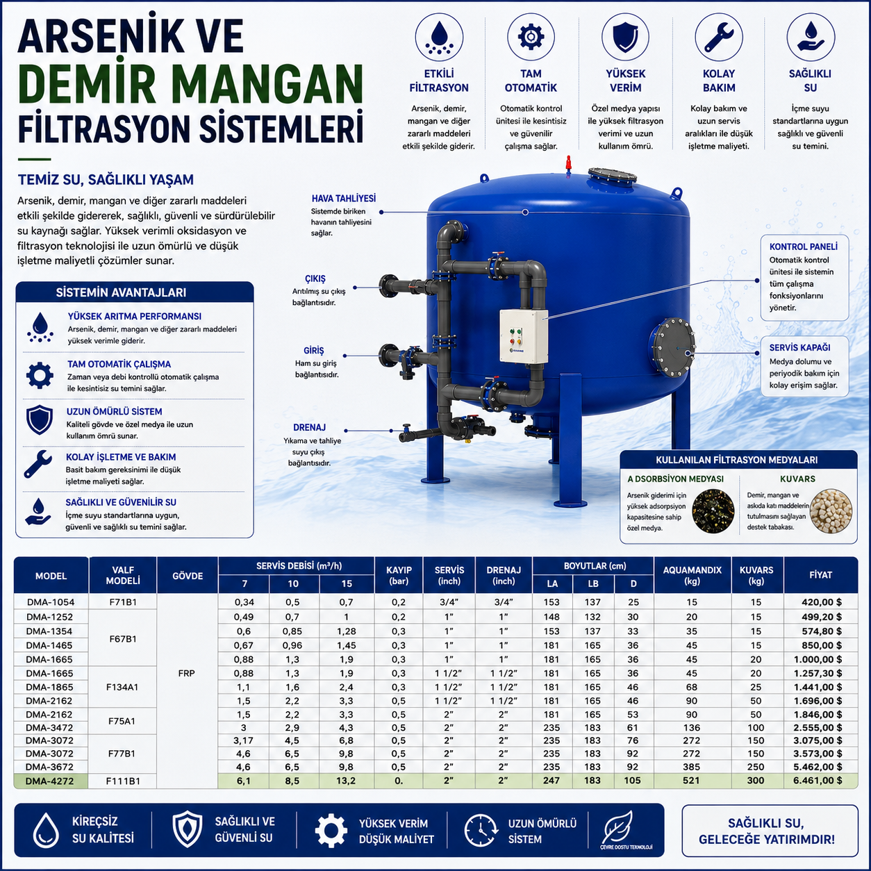 ARSENİK VE DEMİR MANGAN FİLTRASYON SİSTEMLERİ