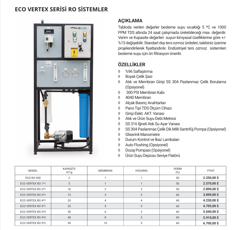 ECO VERTEX SERİSİ RO SİSTEMLER