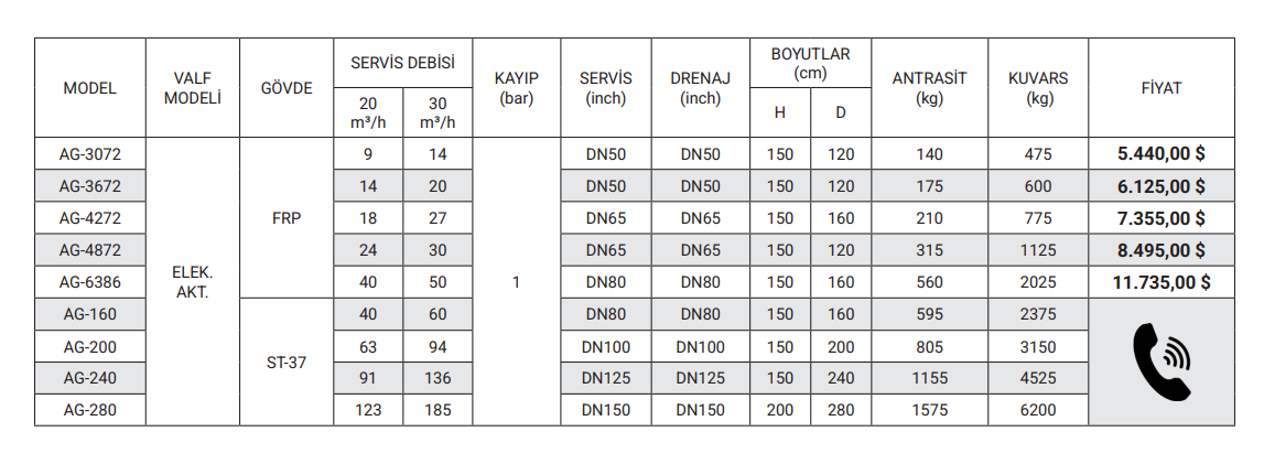 YÜZEY BORULAMALI MULTİMEDYA KUM FİLTRELER