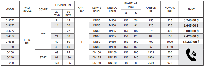 YÜZEY BORULAMALI KARBON FİLTRELER