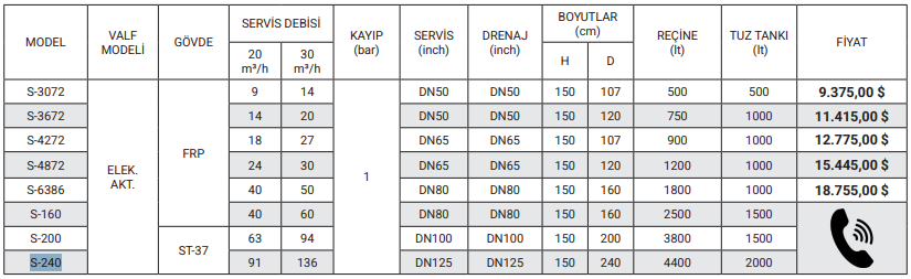 YÜZEY BORULAMALI YUMUŞATMA SİSTEMLERİ